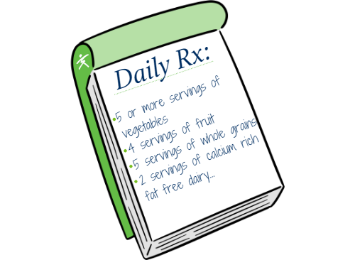 Graphic of a perscription pad reading: "Daily RX: -5 or more servings of vegetables, -4 servings of fruit, -5 servings of whole grains, -2 servings of calcium rich fat free dairy..."